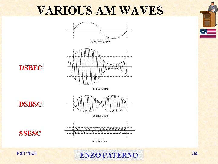 VARIOUS AM WAVES DSBFC DSBSC SSBSC Fall 2001 ENZO PATERNO 34 