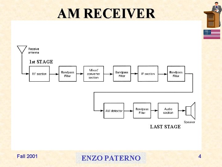 AM RECEIVER 1 st STAGE LAST STAGE Fall 2001 ENZO PATERNO 4 