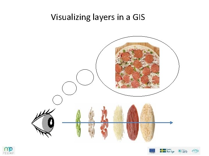 Visualizing layers in a GIS 