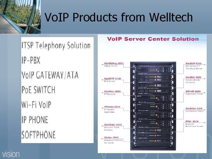 Vo. IP Products from Welltech 