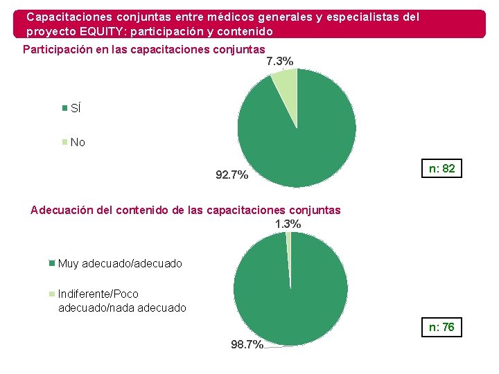 Capacitaciones conjuntas entre médicos generales y especialistas del proyecto EQUITY: participación y contenido Participación