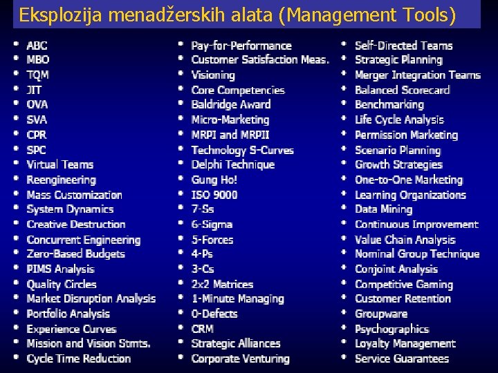 Eksplozija menadžerskih alata (Management Tools) 