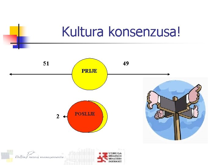 Kultura konsenzusa! 51 49 PRIJE 2 POSLIJE 