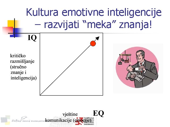 Kultura emotivne inteligencije – razvijati “meka” znanja! 