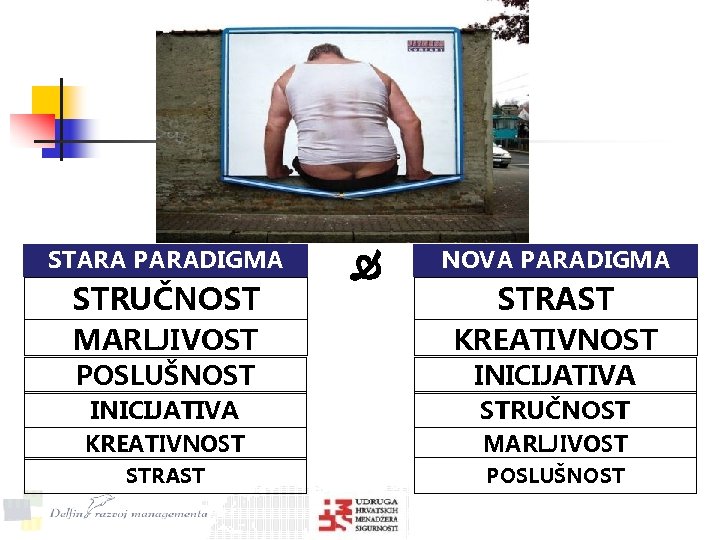 STARA PARADIGMA STRUČNOST NOVA PARADIGMA STRAST MARLJIVOST KREATIVNOST INICIJATIVA STRUČNOST KREATIVNOST MARLJIVOST STRAST POSLUŠNOST