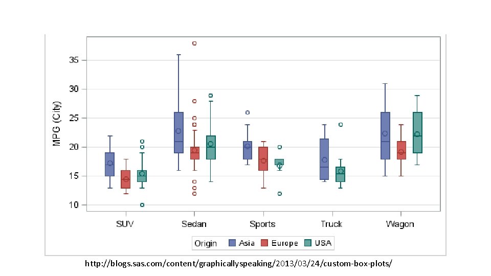 http: //blogs. sas. com/content/graphicallyspeaking/2013/03/24/custom-box-plots/ 
