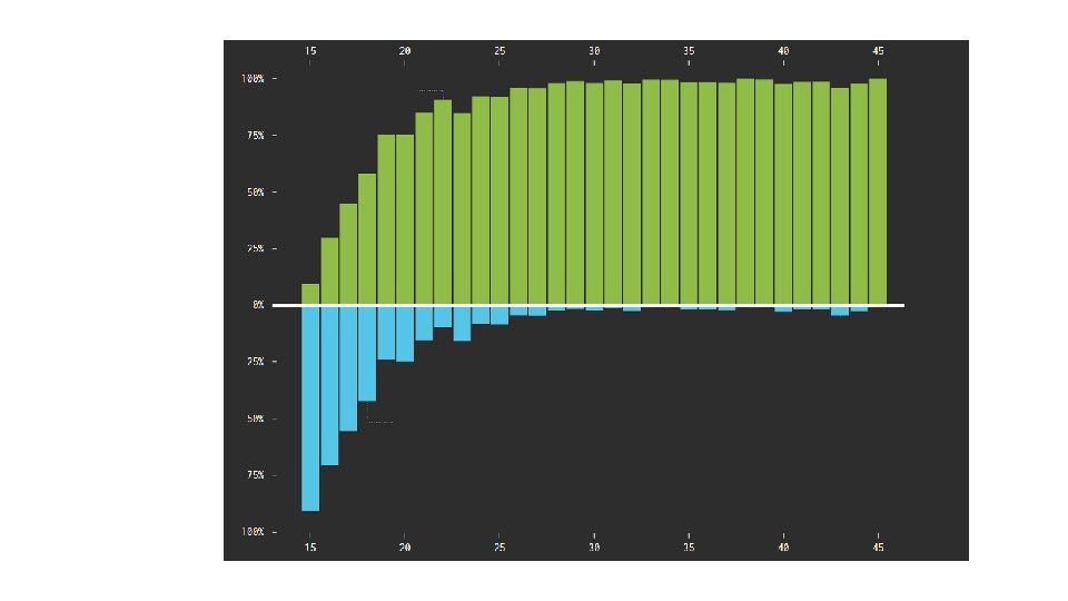 http: //flowingdata. com/2017/03/17/when-americans-lost-their-virginity/ 