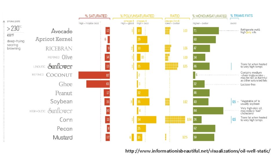 http: //www. informationisbeautiful. net/visualizations/oil-well-static/ 