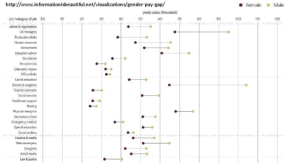 http: //www. informationisbeautiful. net/visualizations/gender-pay-gap/ 