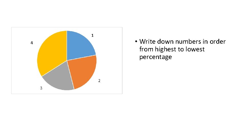 1 • Write down numbers in order from highest to lowest percentage 4 2