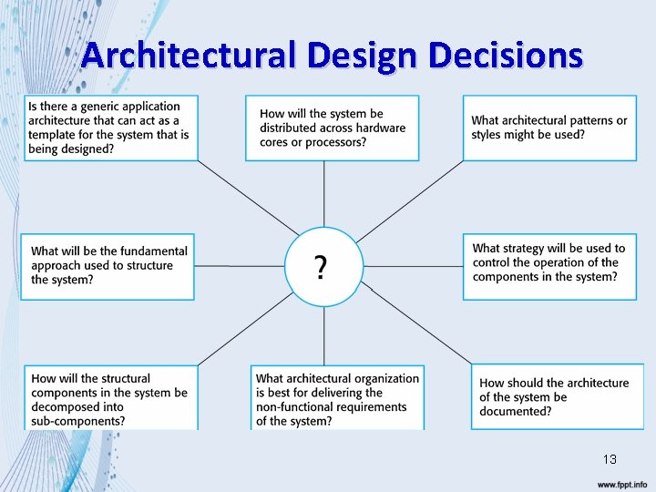 Architectural Design Decisions 13 