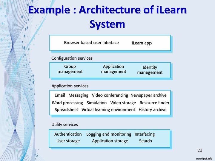 Example : Architecture of i. Learn System 28 