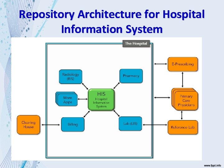 Repository Architecture for Hospital Information System 