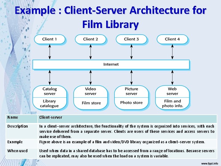 Example : Client-Server Architecture for Film Library Name Client-server Description In a client–server architecture,