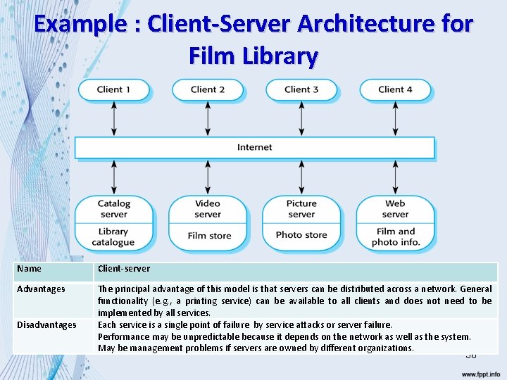 Example : Client-Server Architecture for Film Library Name Client-server Advantages The principal advantage of