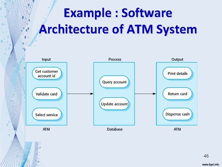 Example : Software Architecture of ATM System 46 