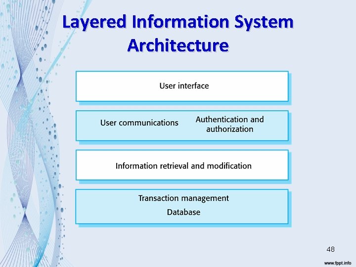 Layered Information System Architecture 48 