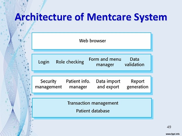 Architecture of Mentcare System 49 