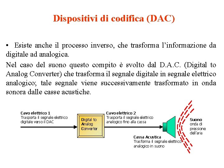 Dispositivi di codifica (DAC) • Esiste anche il processo inverso, che trasforma l’informazione da