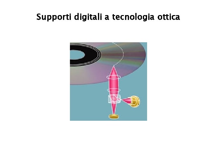 Supporti digitali a tecnologia ottica 