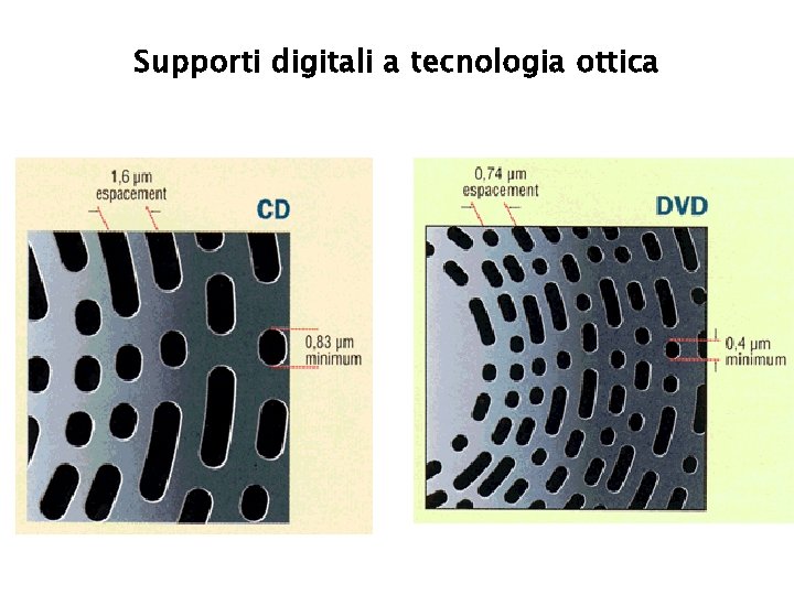 Supporti digitali a tecnologia ottica 