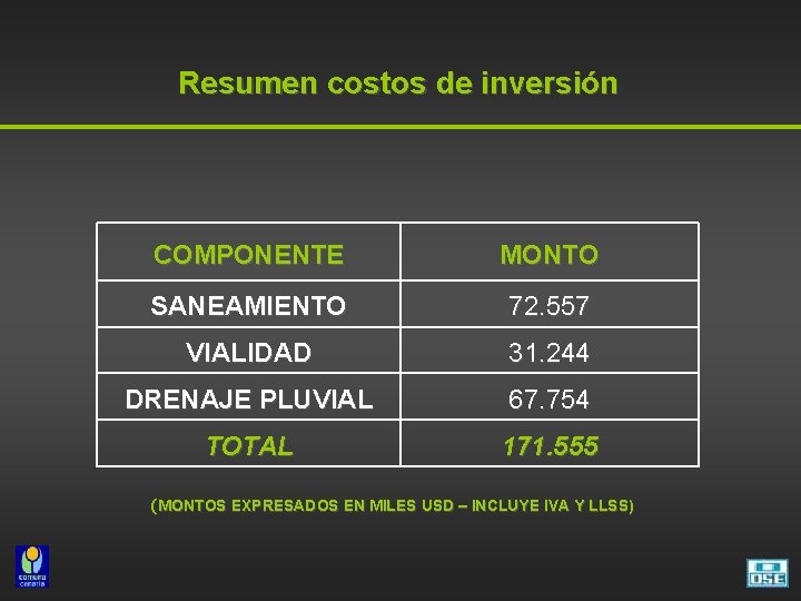  Resumen costos de inversión COMPONENTE MONTO SANEAMIENTO 72. 557 VIALIDAD 31. 244 DRENAJE