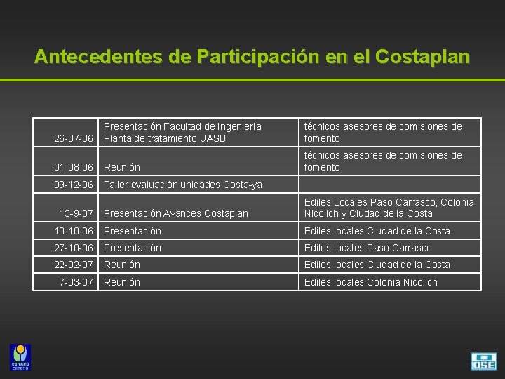 Antecedentes de Participación en el Costaplan Presentación Facultad de Ingeniería Planta de tratamiento UASB