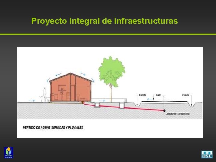 Proyecto integral de infraestructuras 