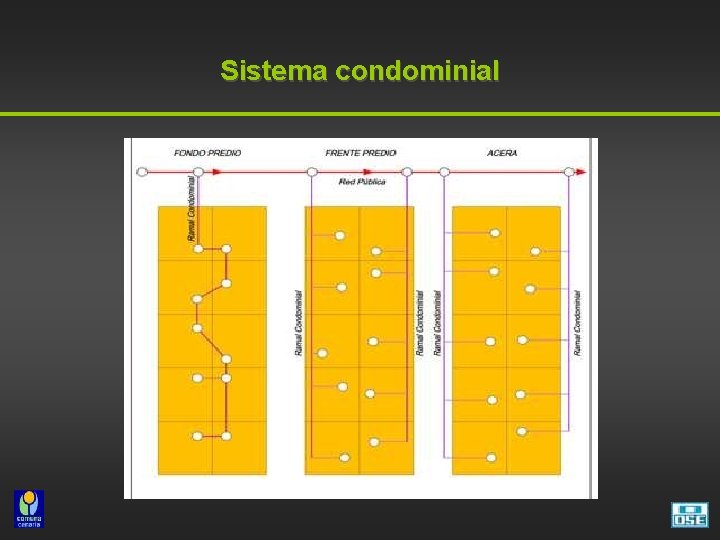 Sistema condominial 