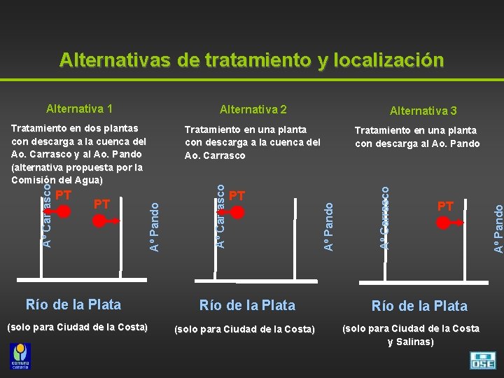 Alternativas de tratamiento y localización Tratamiento en una planta con descarga a la cuenca