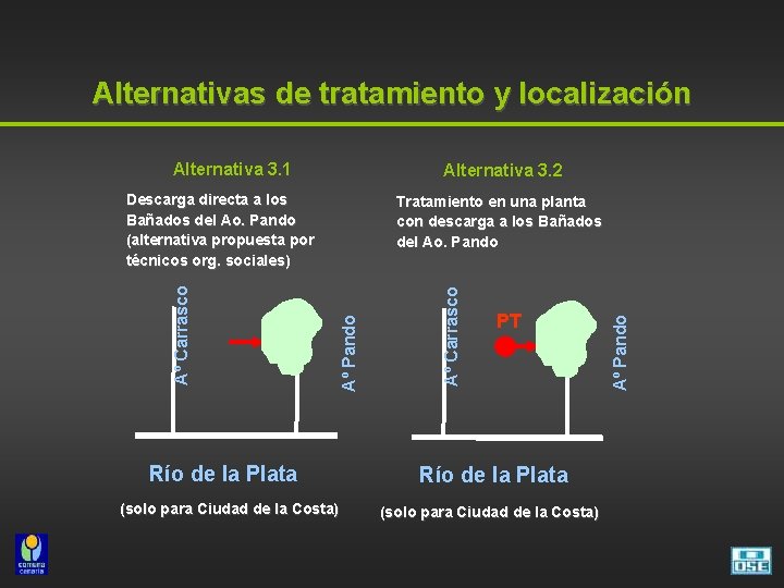 Alternativas de tratamiento y localización Alternativa 3. 1 Alternativa 3. 2 Río de la