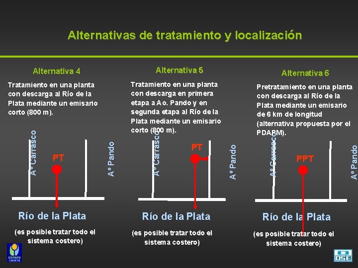 Alternativas de tratamiento y localización Alternativa 5 (es posible tratar todo el sistema costero)