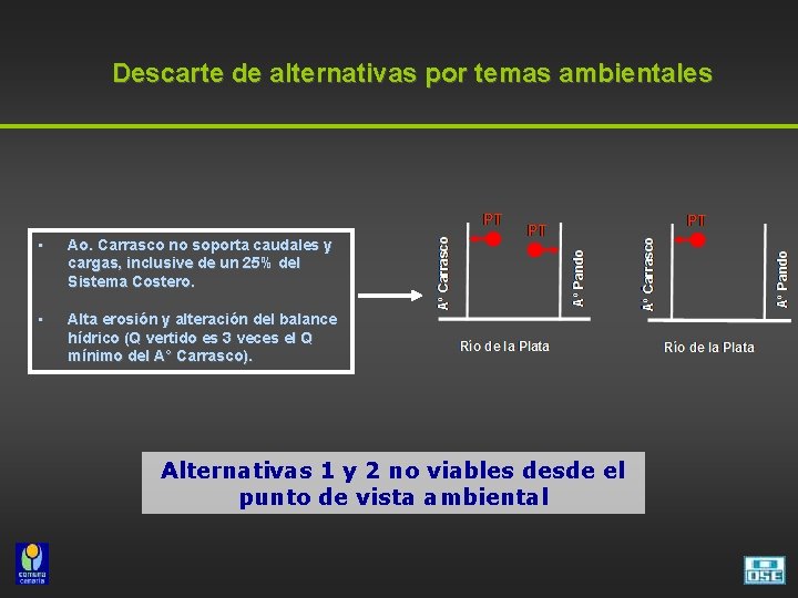 Descarte de alternativas por temas ambientales • Ao. Carrasco no soporta caudales y cargas,