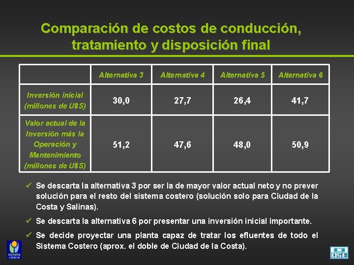 Comparación de costos de conducción, tratamiento y disposición final Alternativa 3 Alternativa 4 Alternativa