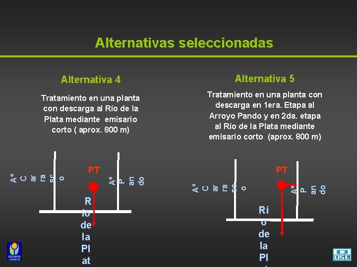 Alternativas seleccionadas Alternativa 5 Tratamiento en una planta con descarga al Río de la