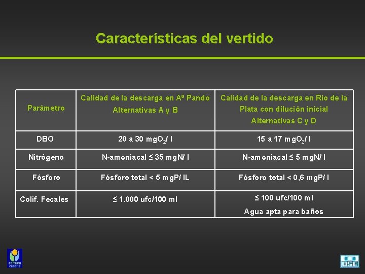 Características del vertido Calidad de la descarga en Aº Pando Parámetro Alternativas A y