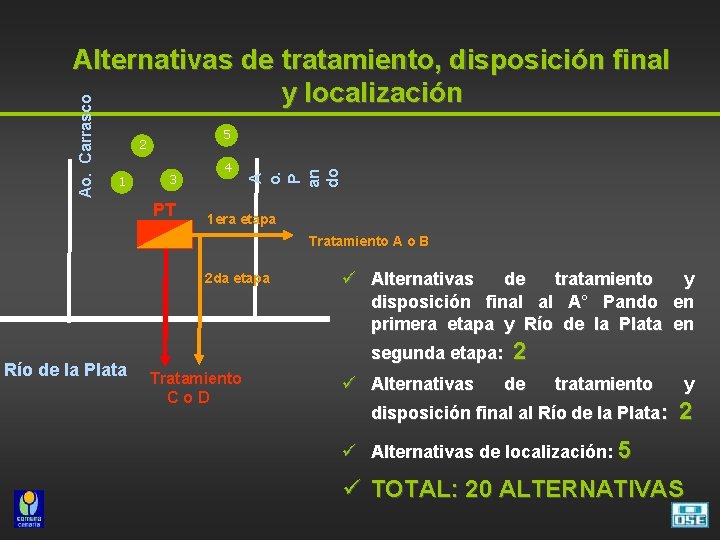 5 2 1 4 3 PT A o. P an do Ao. Carrasco Alternativas