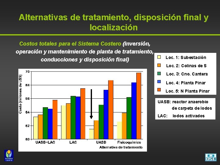 Alternativas de tratamiento, disposición final y localización Costos totales para el Sistema Costero (inversión,