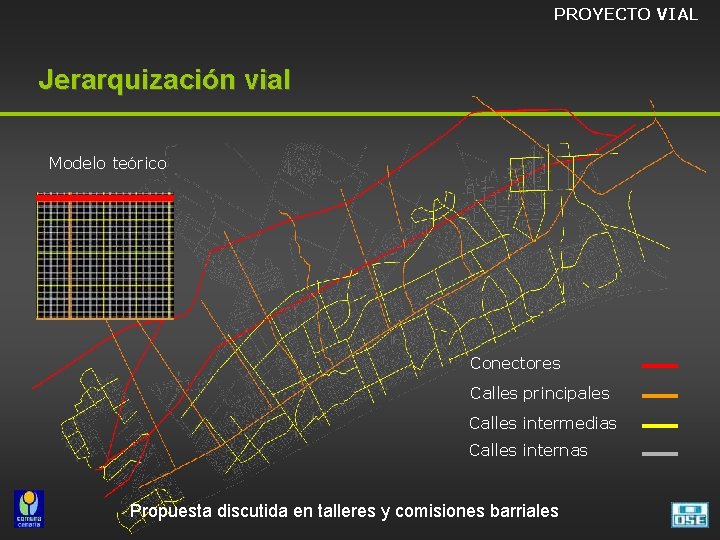 PROYECTO VIAL Jerarquización vial Modelo teórico Conectores Calles principales Calles intermedias Calles internas Propuesta