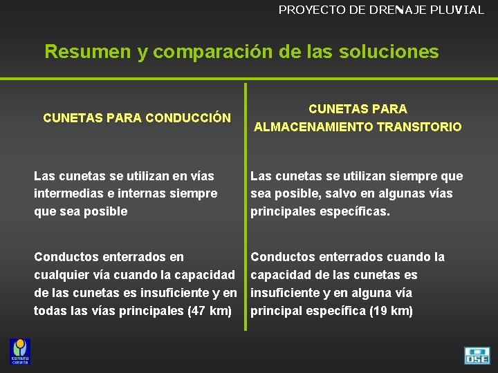 PROYECTO DE DRENAJE PLUVIAL Resumen y comparación de las soluciones CUNETAS PARA CONDUCCIÓN CUNETAS