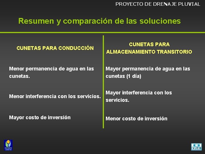 PROYECTO DE DRENAJE PLUVIAL Resumen y comparación de las soluciones CUNETAS PARA CONDUCCIÓN Menor