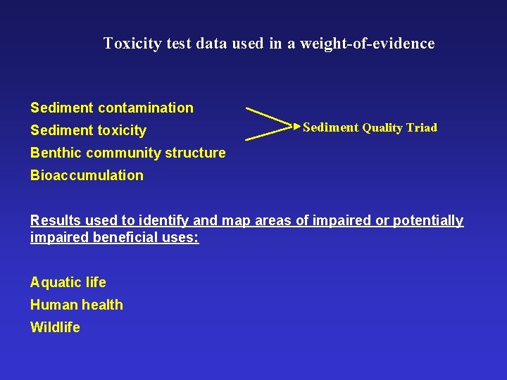 Toxicity test data used in a weight-of-evidence Sediment contamination Sediment toxicity Sediment Quality Triad