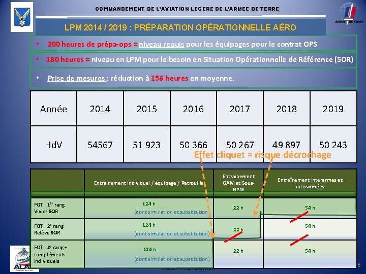 COMMANDEMENT DE L’AVIATION LEGERE DE L’ARMEE DE TERRE LPM 2014 / 2019 : PRÉPARATION