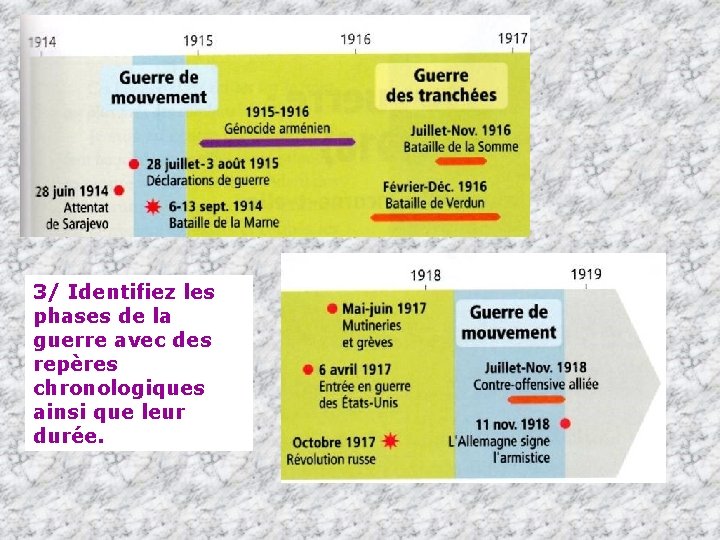 CIVILS ET MILITAIRES DANS LA PREMIERE GUERRE MONDIALE