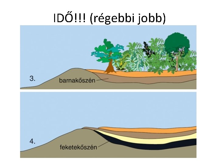 IDŐ!!! (régebbi jobb) IDŐ!!! (régebbi jobb)