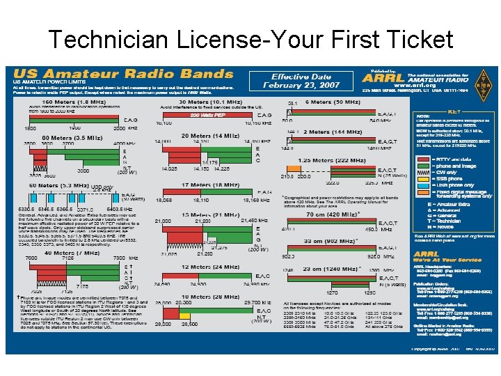 Technician License-Your First Ticket 