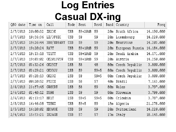 Log Entries Casual DX-ing 