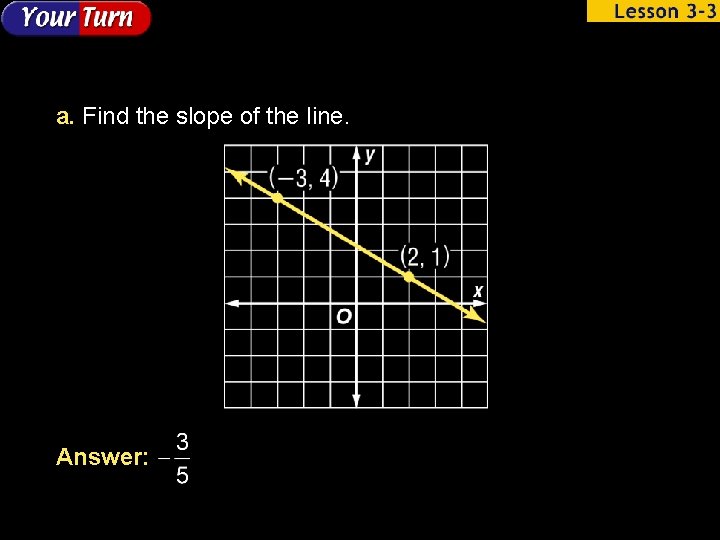 a. Find the slope of the line. Answer: 