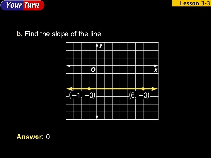 b. Find the slope of the line. Answer: 0 