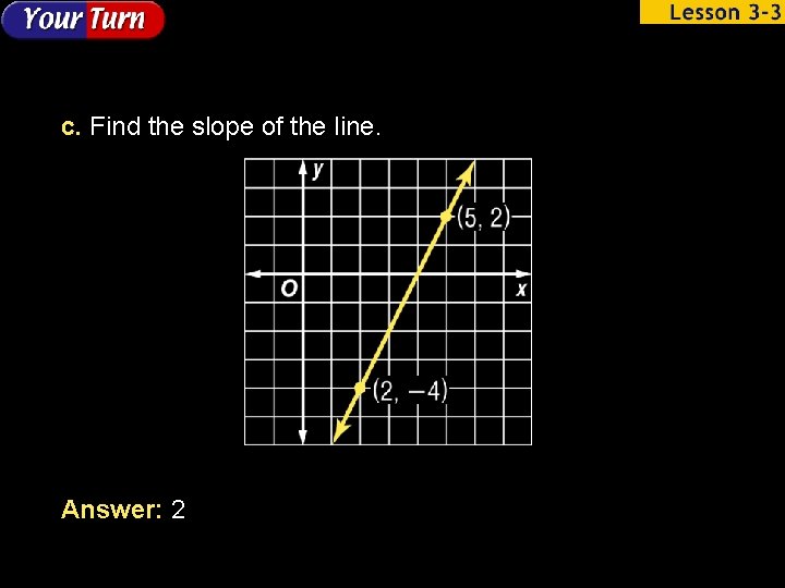 c. Find the slope of the line. Answer: 2 